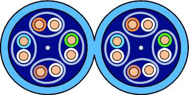 Schneider Electric - Kabel UFTP 6A 2x4p LZH 500m B