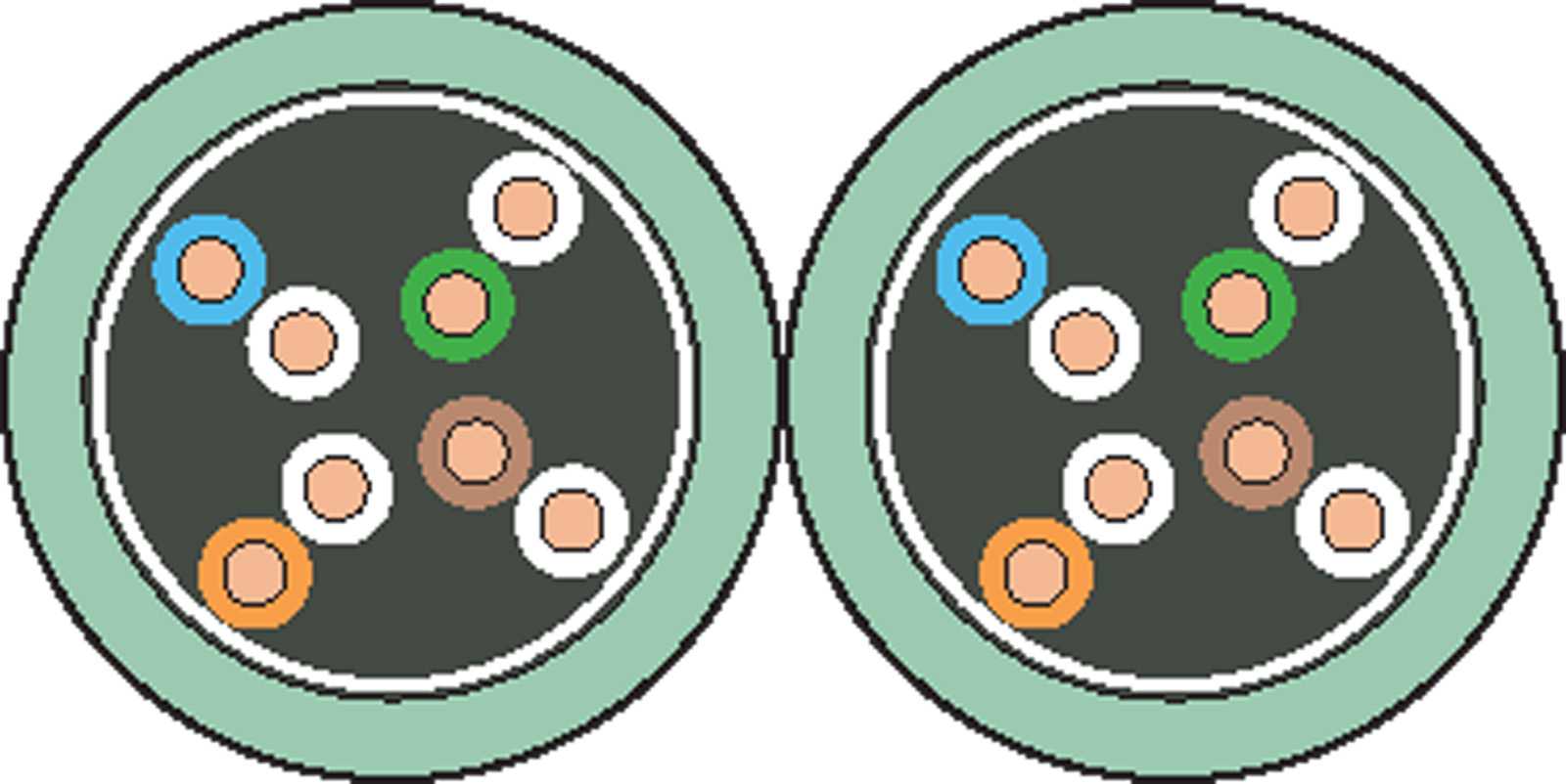 Schneider Electric - Kabel F/UTP kat5 LZH 2x4p 500m