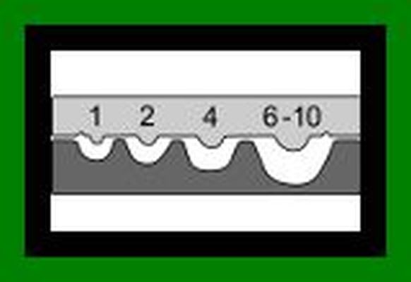 Haupa - Krympebakk X-crimp for uisolerte kabelsko 1-6mm²