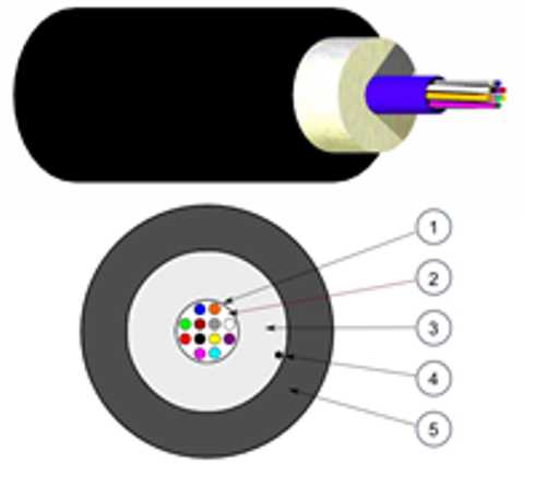 Nexans - LANmark-OM3 G12-50/125 MB Univ