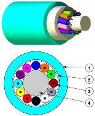 Nexans - LANmark-OM3 G24-50/125 TBW HF