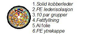Nexans - L10-0,9 MXLE-45P