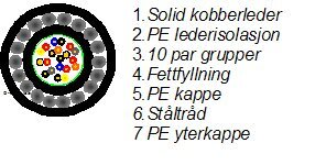 Nexans - A10-0,6 MEQE-45P (TK370)