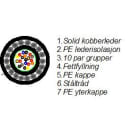 Nexans - A10-0,6 MEQE-45P (TK370)
