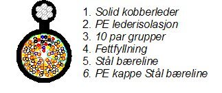 Nexans - A2-0,6 FXWE-45D-W0,7
