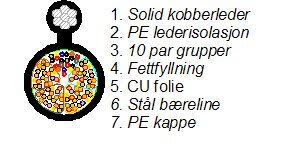 Nexans - L50-0,9 MYWE-45P-W1,4
