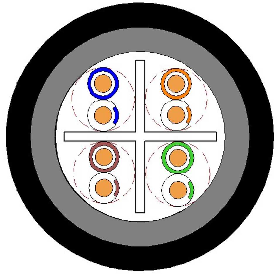 LANSE 3-PLAY - KABEL U/UTP 1x4 PAR KAT.6 UTE