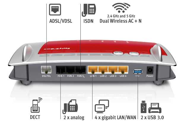AVM - AVM Fritz! Box 7490 Adsl/Vdsl Multimodem /M Ip Te