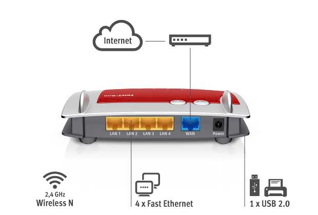 AVM - AVM Fritz! Box 4020 Wireless Lan Router