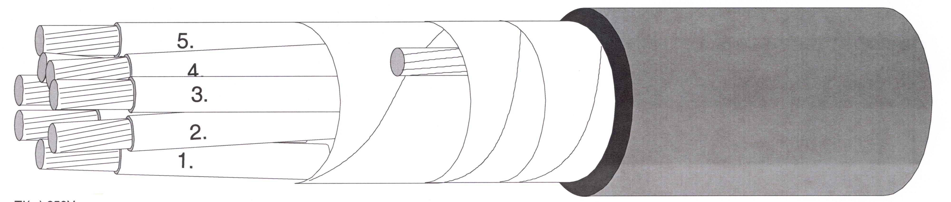 Draka - TI (C) 250V 19 par 0,75 mm²