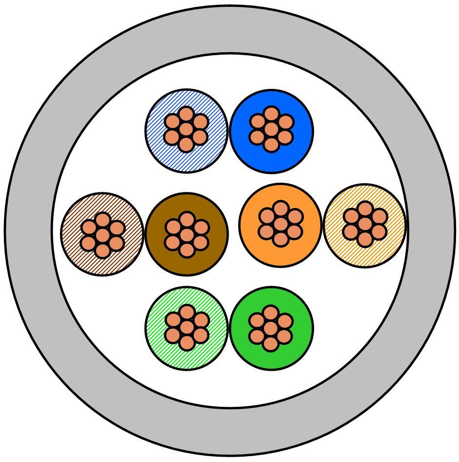 Draka Communications - UC400 Category 6 U/UTP  Patch 4P 0.18mm2 LSHF, GRÅ